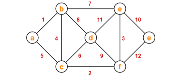Graph for Question 14