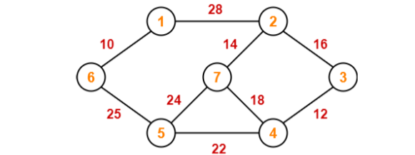 Graph for Question 13