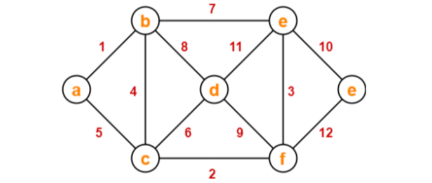 Graph for Question 14